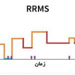 ام اس عود کننده و بهبود یابنده – Relapsing-Remitting MS (RRMS)