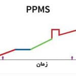 ام اس پیشرونده اولیه (Primary Progresssive MS-PPMS)
