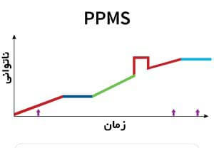ام اس پیشرونده اولیه (Primary Progresssive MS-PPMS)