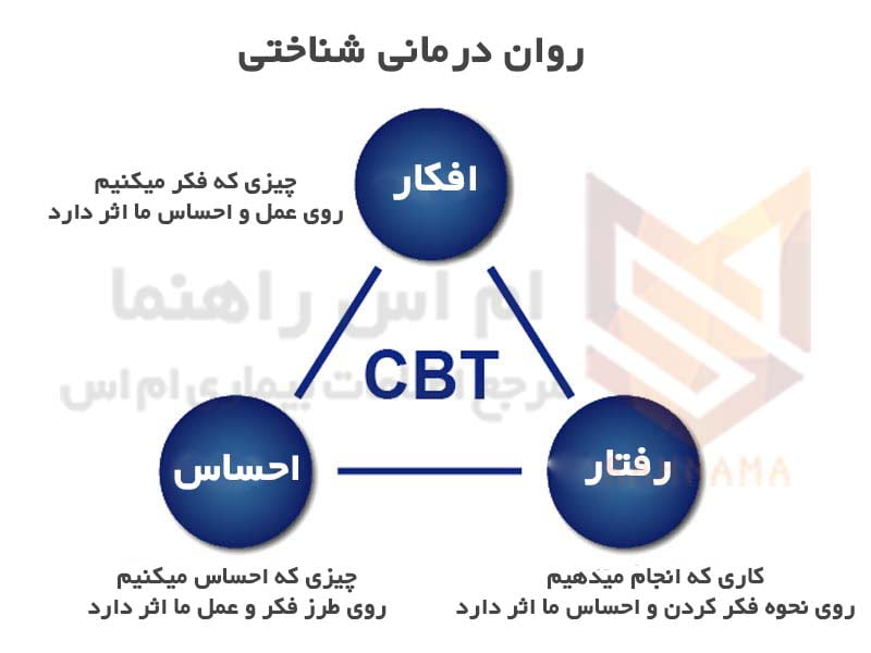 رفتار درمانی شناختی CBT